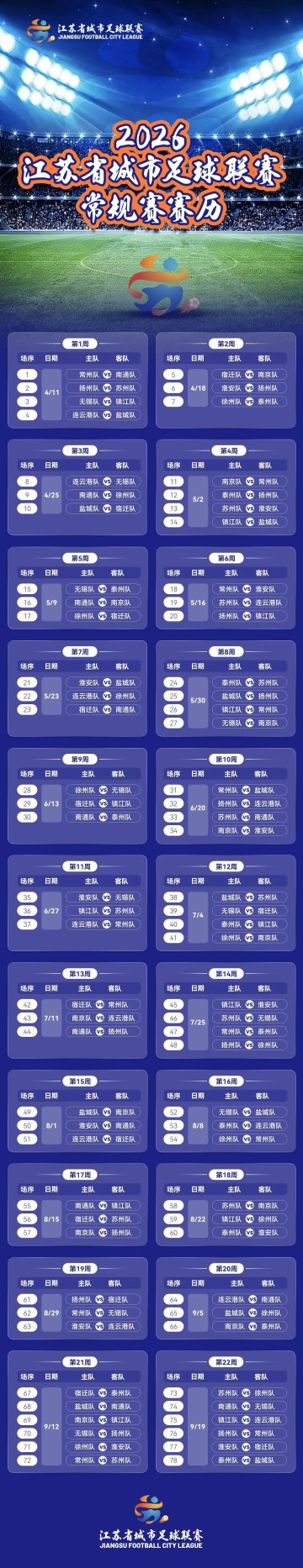 爱游戏登录入口-首战，淮安VS扬州！2026“苏超”常规赛赛历来了！